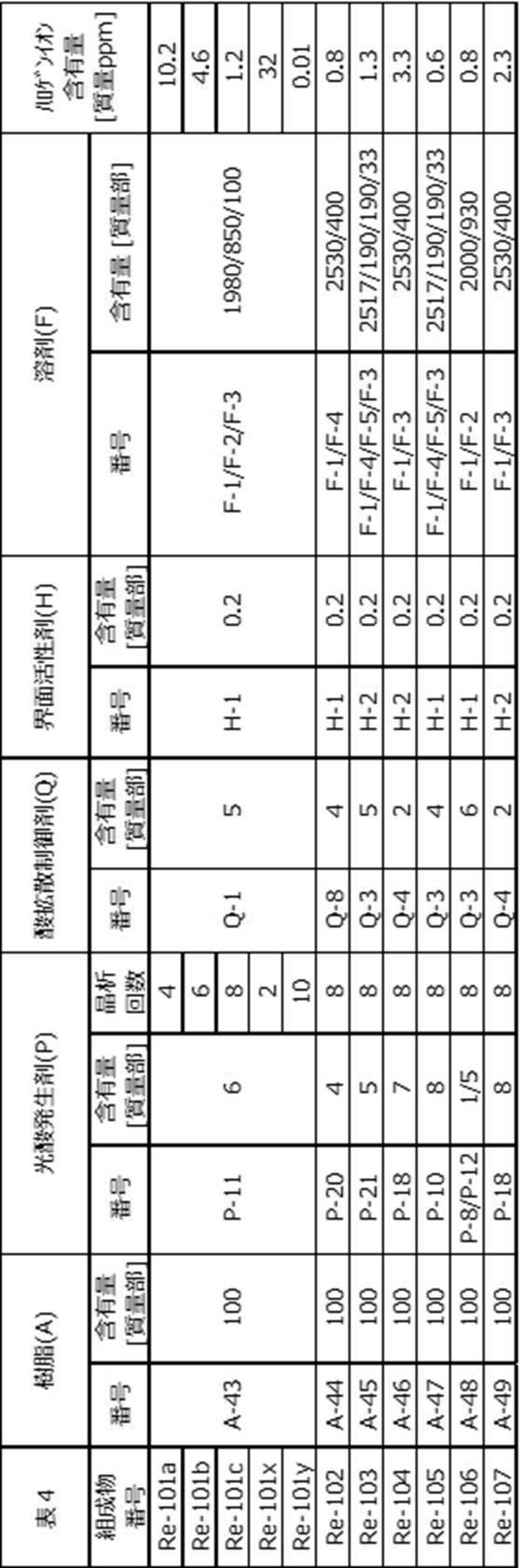 Figure JPOXMLDOC01-appb-T000077