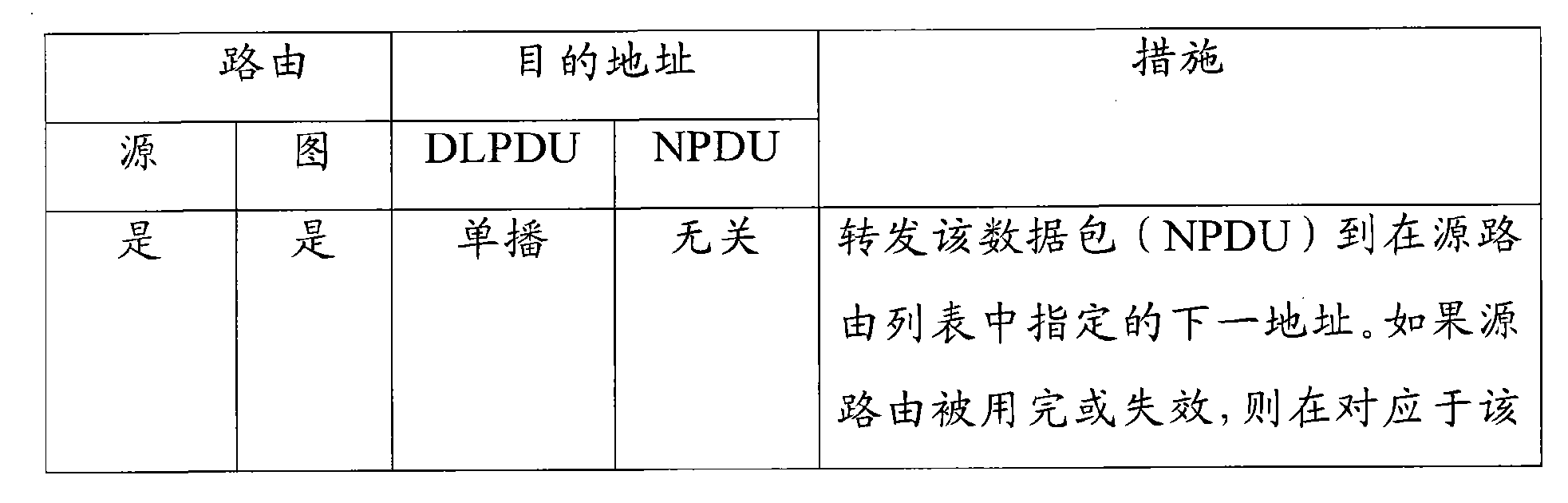 Figure CN101682535BD00281