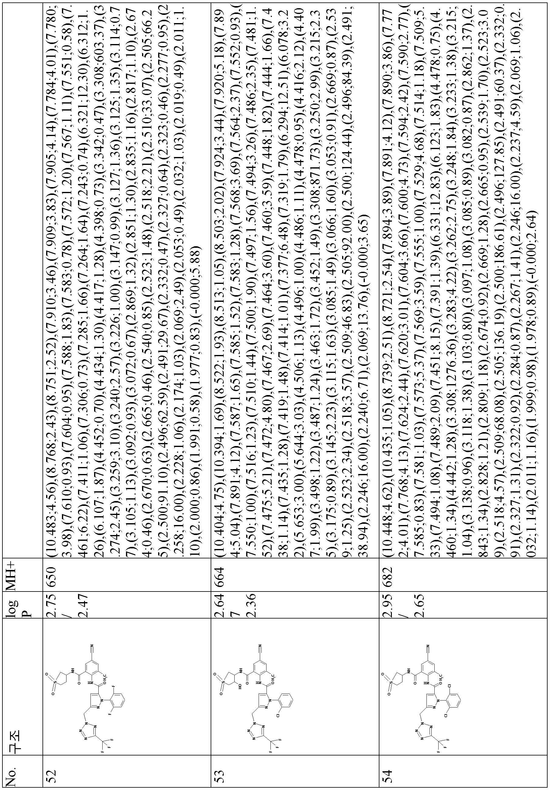 Figure pct00044