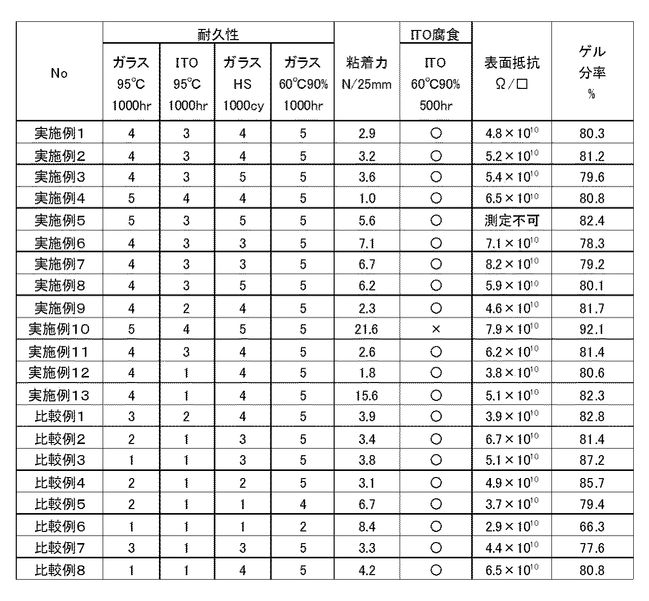 Figure JPOXMLDOC01-appb-T000012