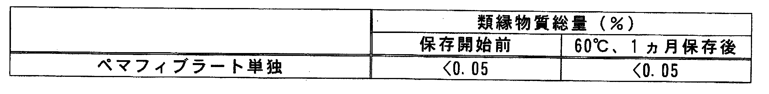 Figure JPOXMLDOC01-appb-T000002