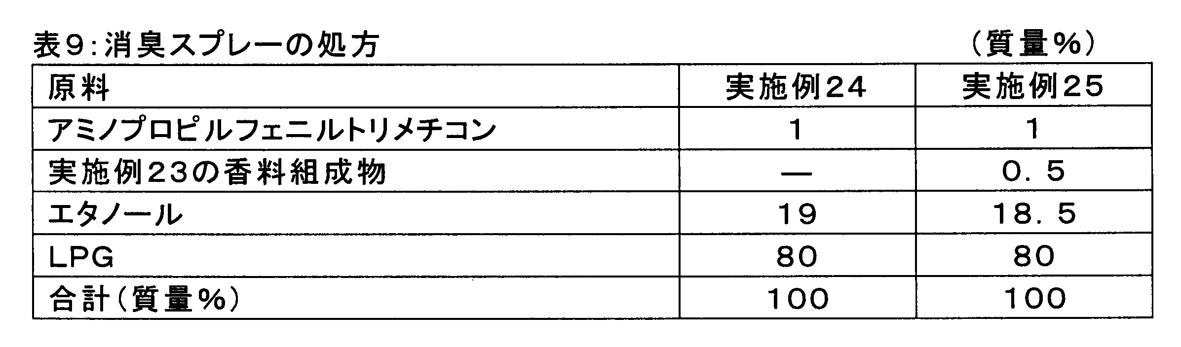 Figure JPOXMLDOC01-appb-T000013