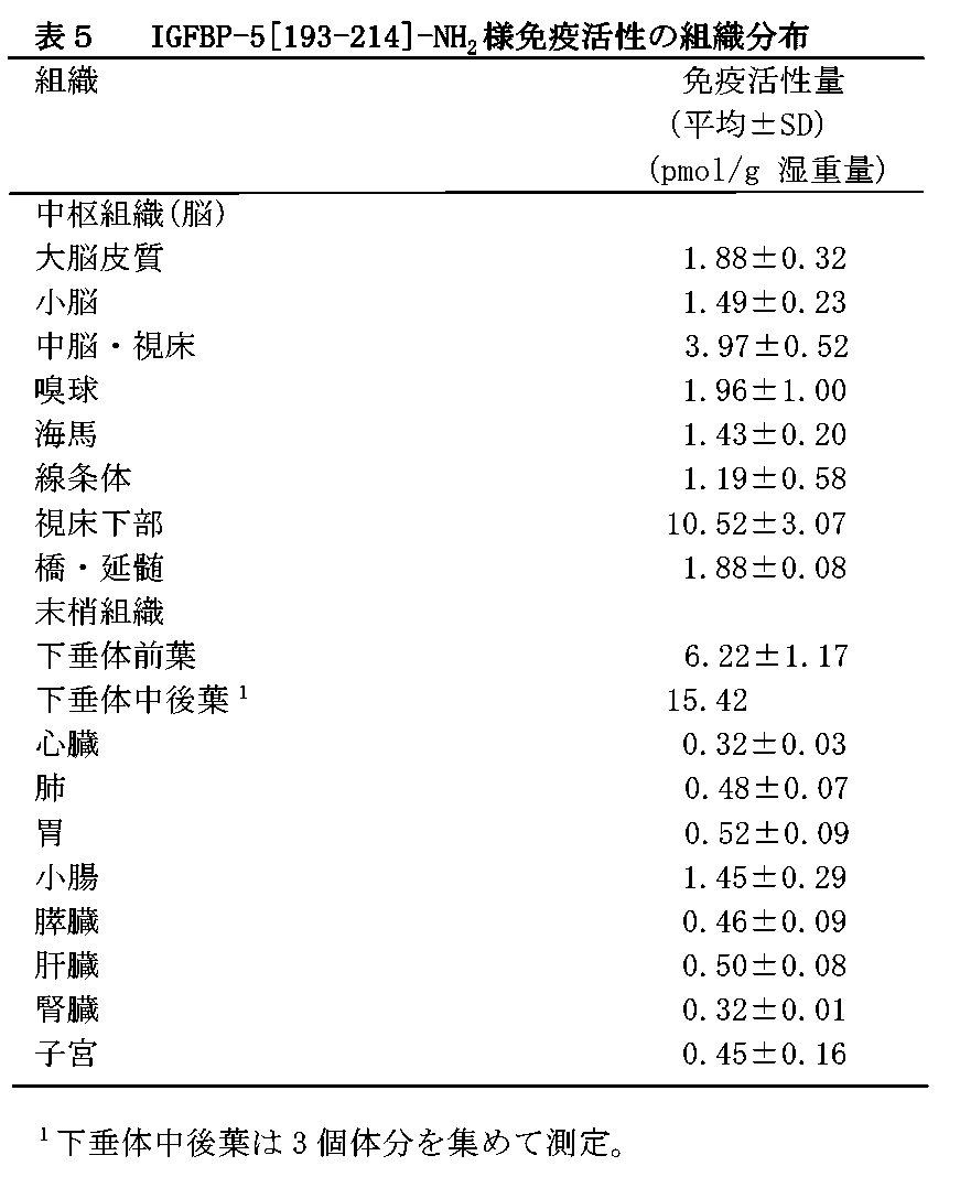 Figure JPOXMLDOC01-appb-T000005