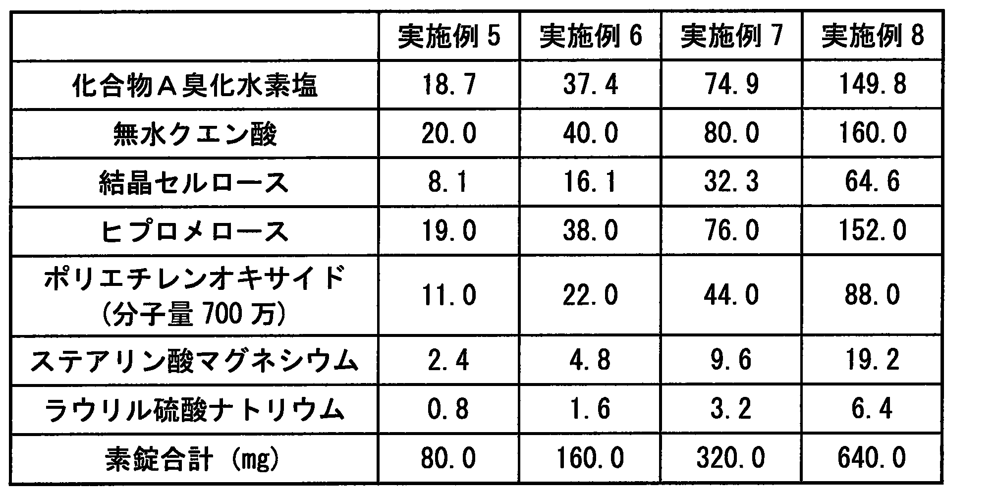Figure JPOXMLDOC01-appb-T000004