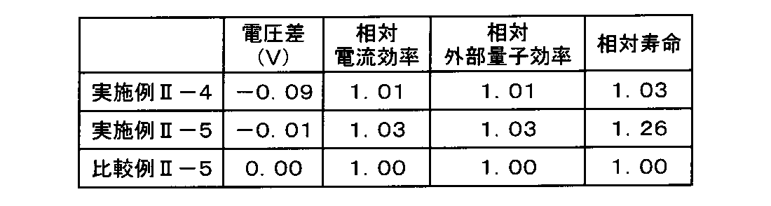 Figure JPOXMLDOC01-appb-T000079