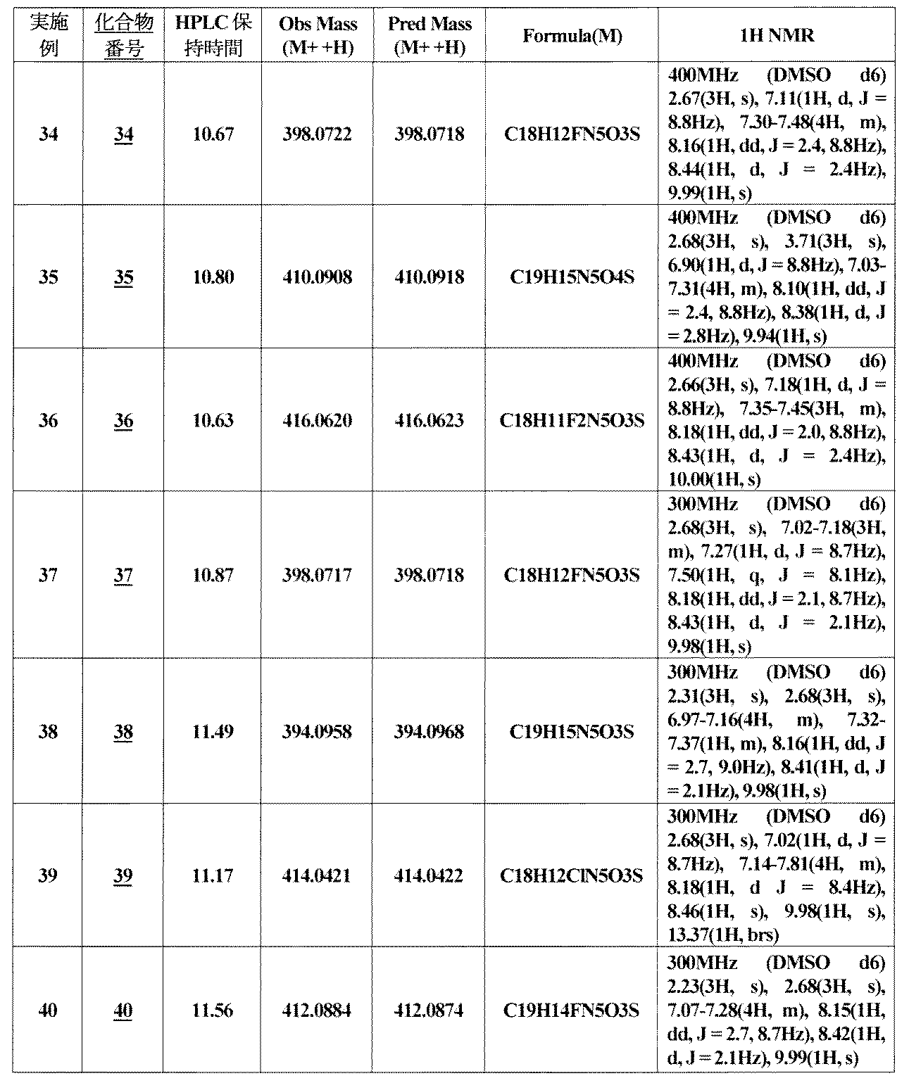Figure JPOXMLDOC01-appb-I000050