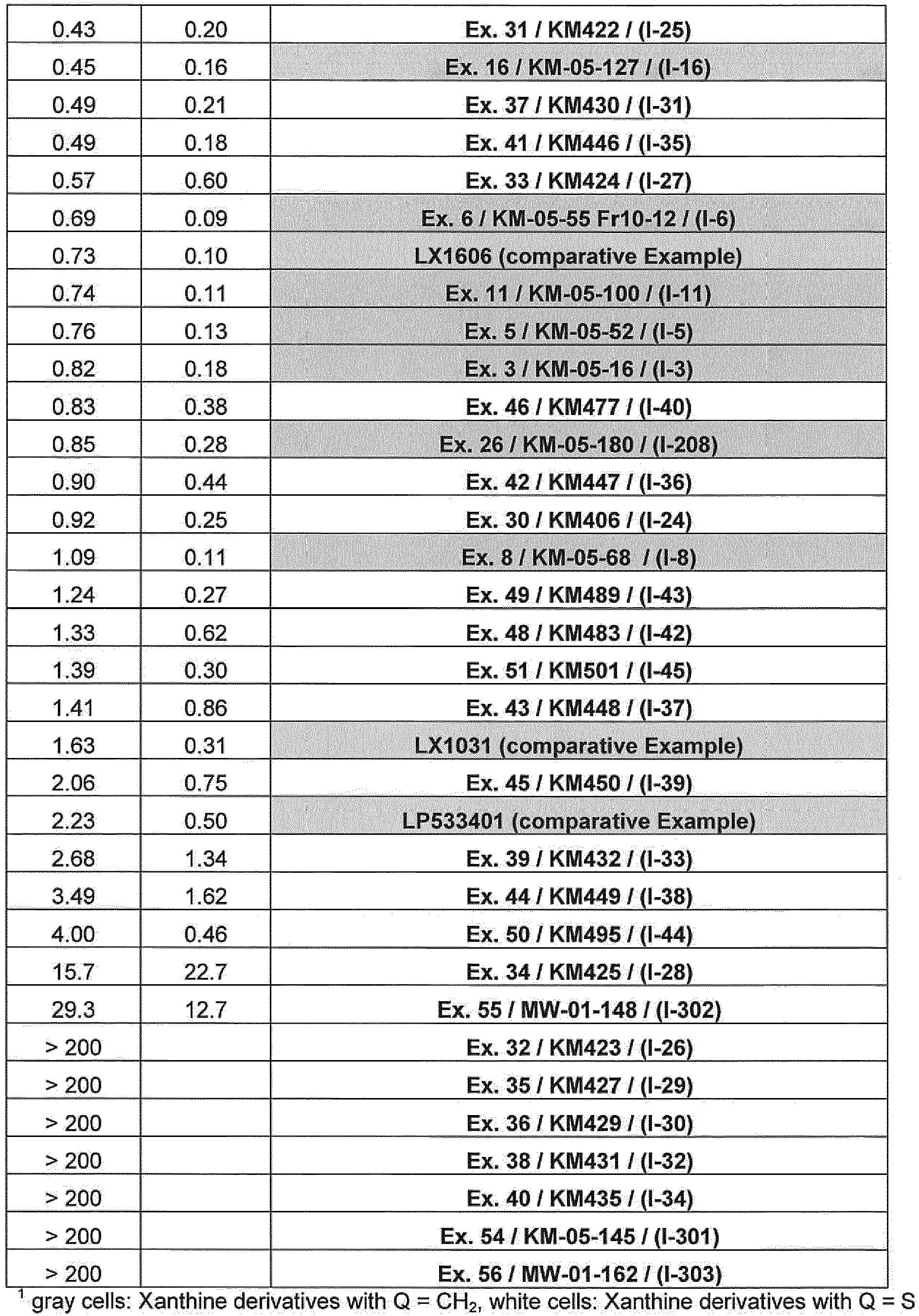 Figure imgb0105