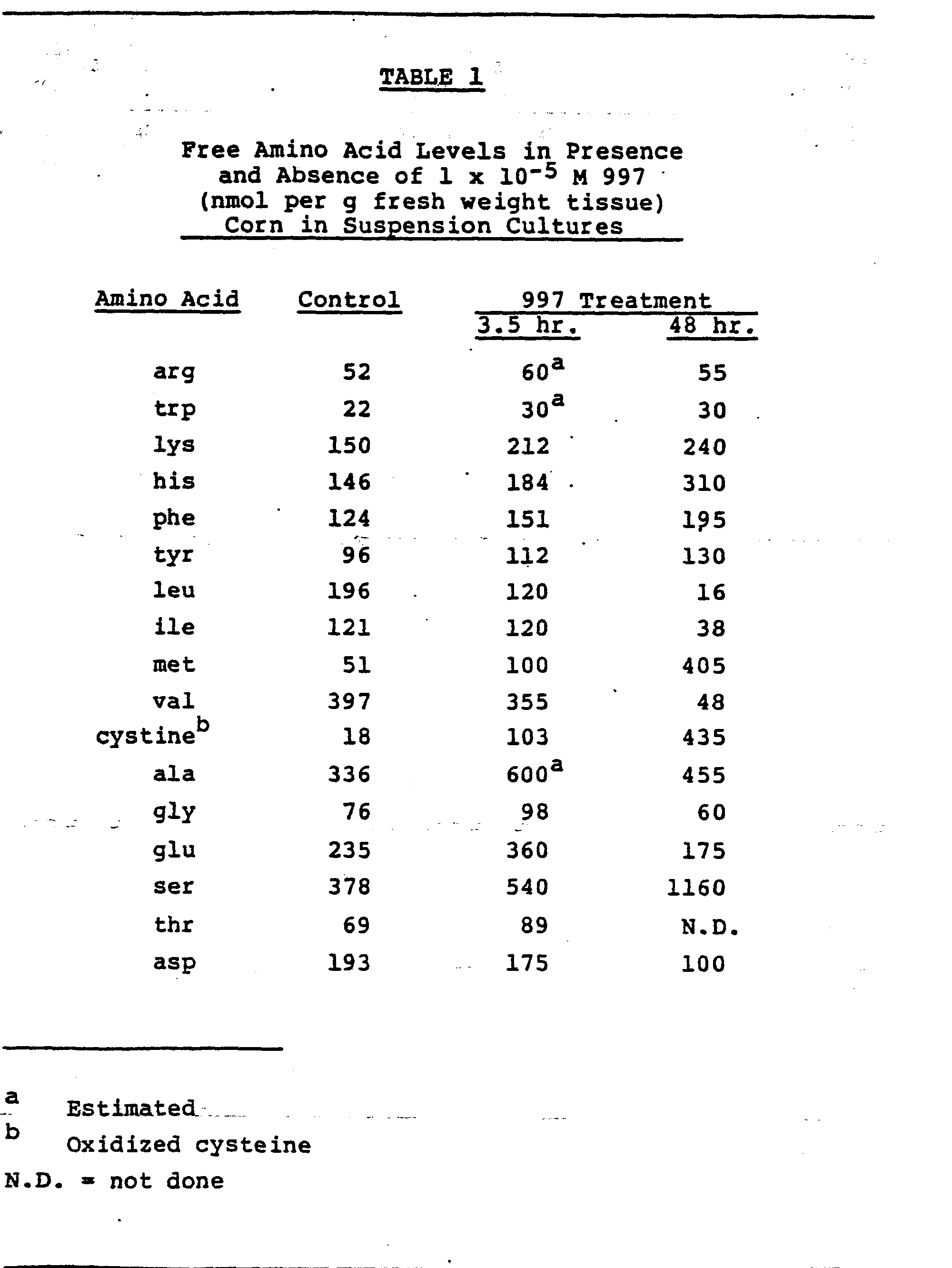 Figure imgb0005