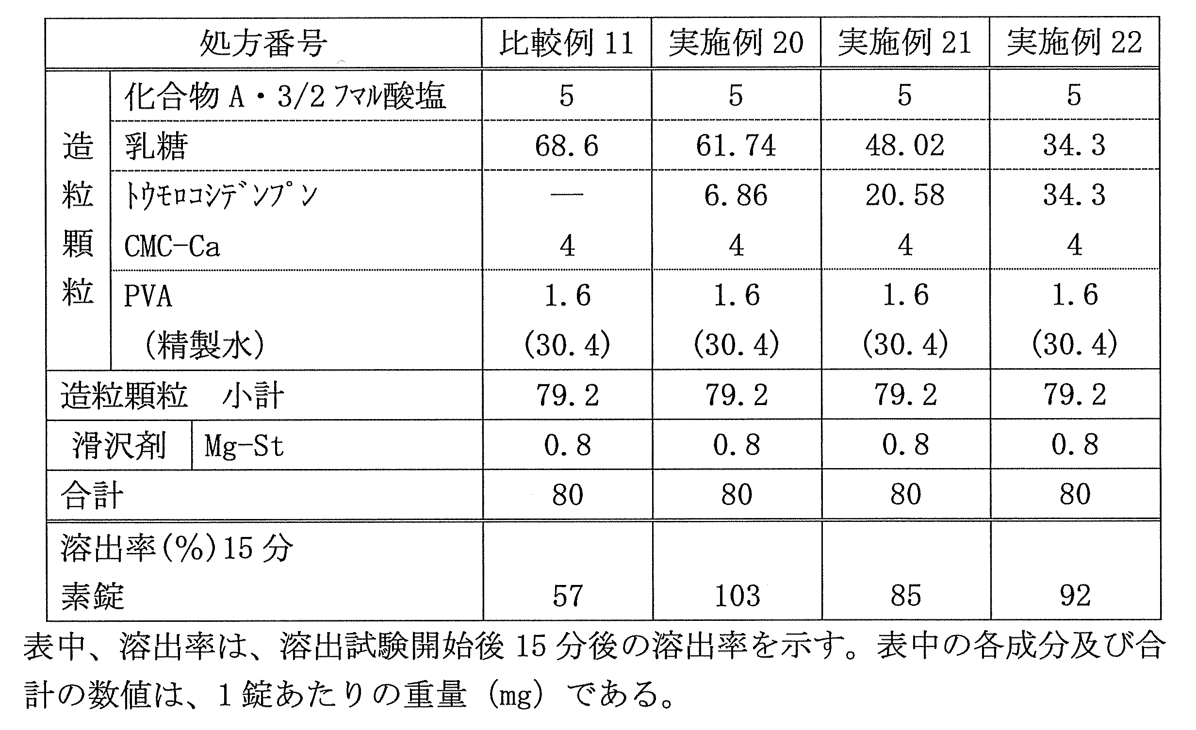 Figure JPOXMLDOC01-appb-T000007