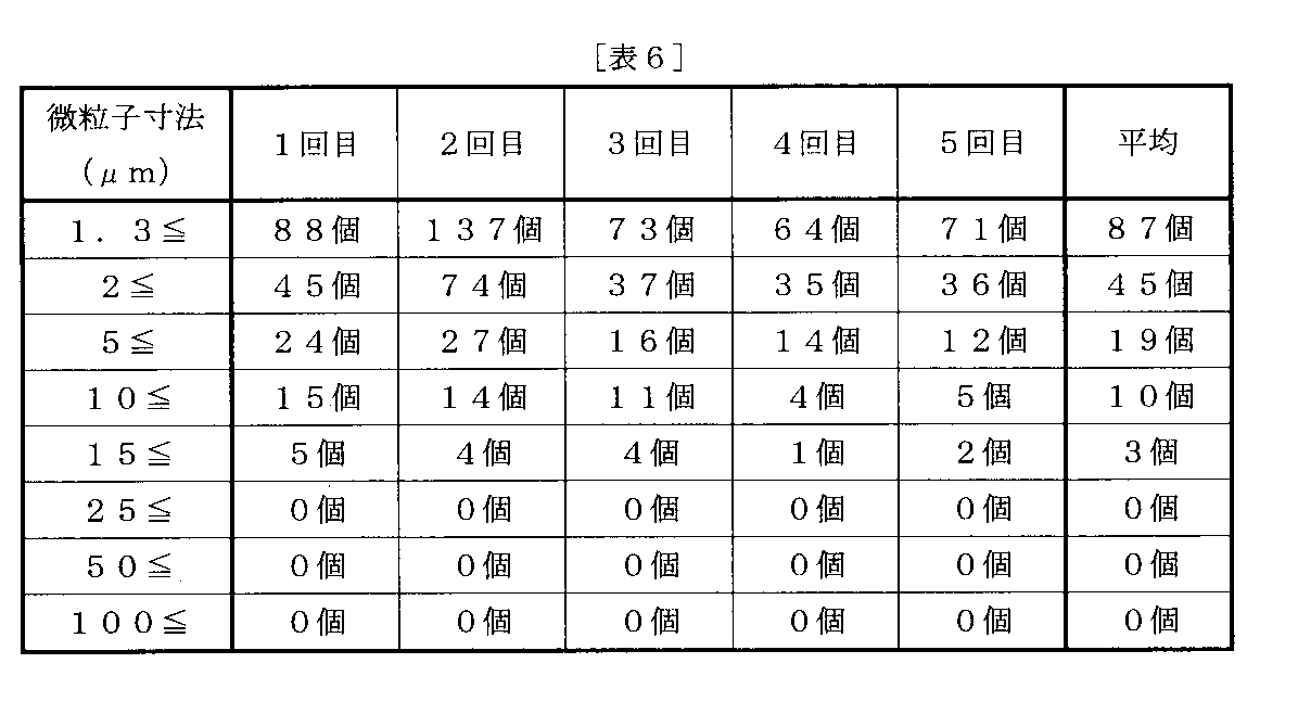 Figure JPOXMLDOC01-appb-T000006