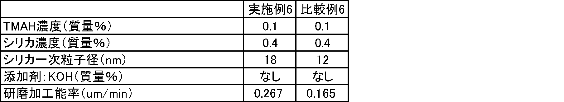 Figure JPOXMLDOC01-appb-T000004