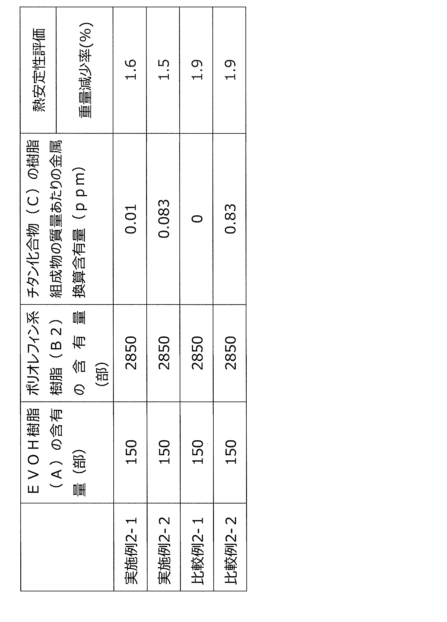 Figure JPOXMLDOC01-appb-T000002