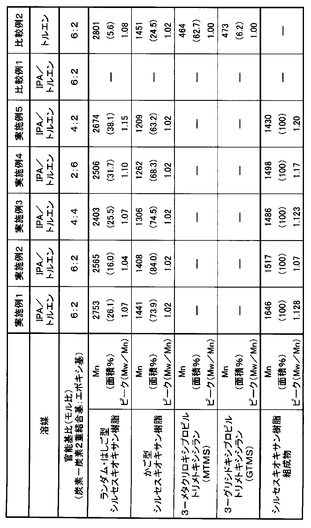 Figure JPOXMLDOC01-appb-T000027
