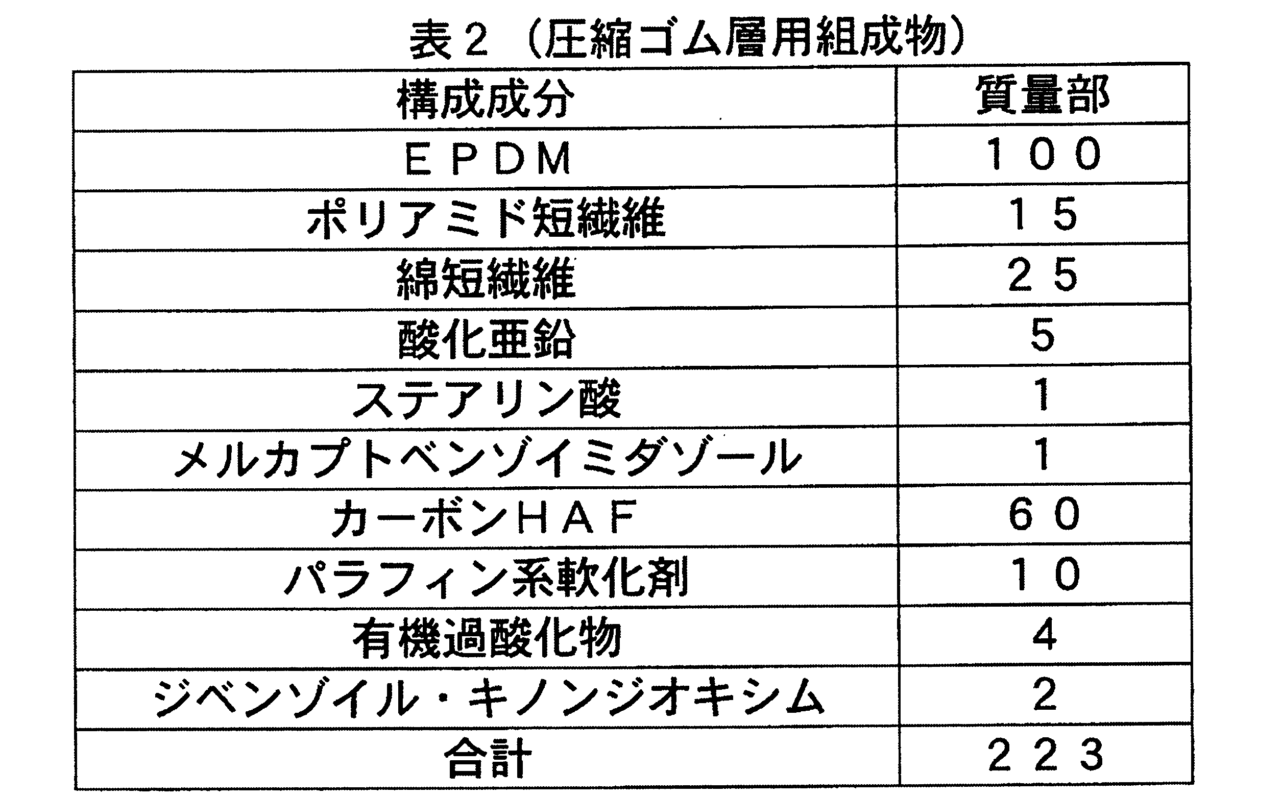 Figure JPOXMLDOC01-appb-T000002