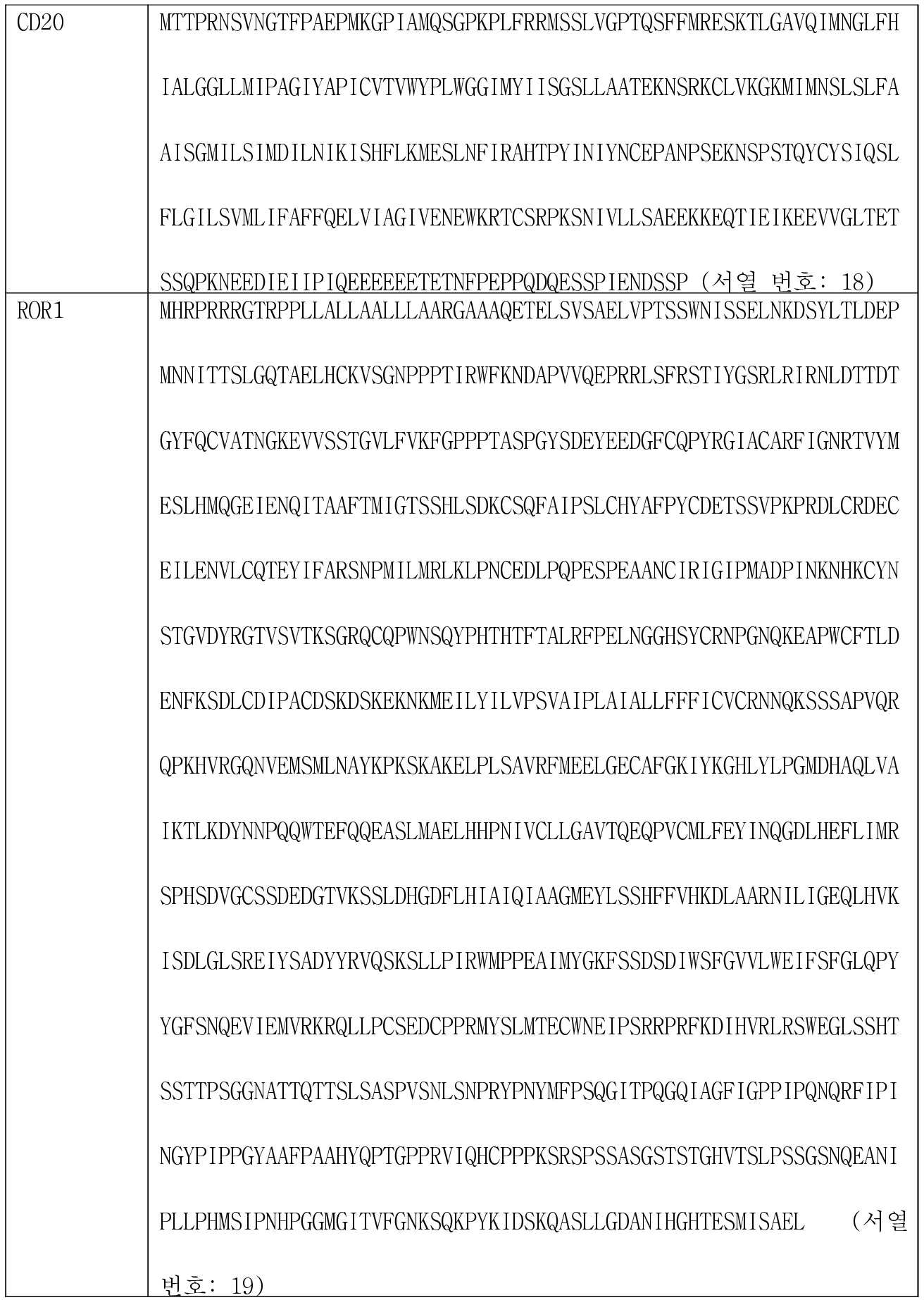 Figure pct00004