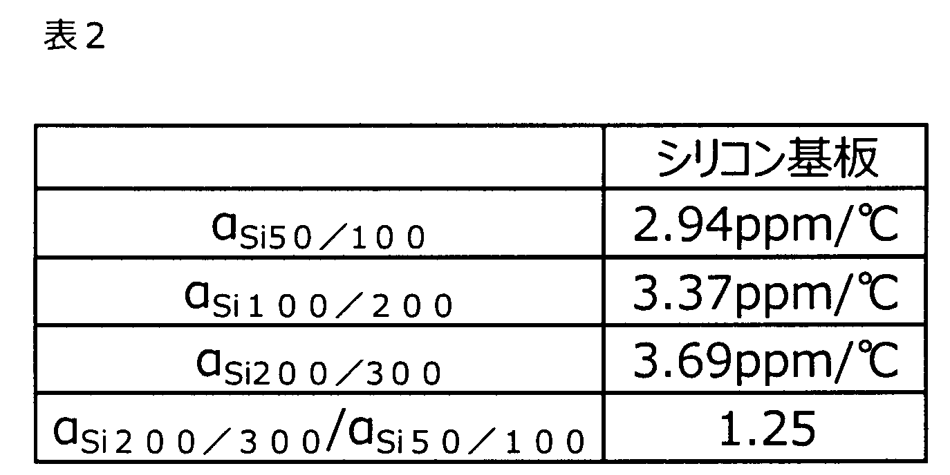 Figure JPOXMLDOC01-appb-T000002
