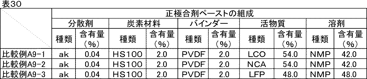 Figure JPOXMLDOC01-appb-T000037