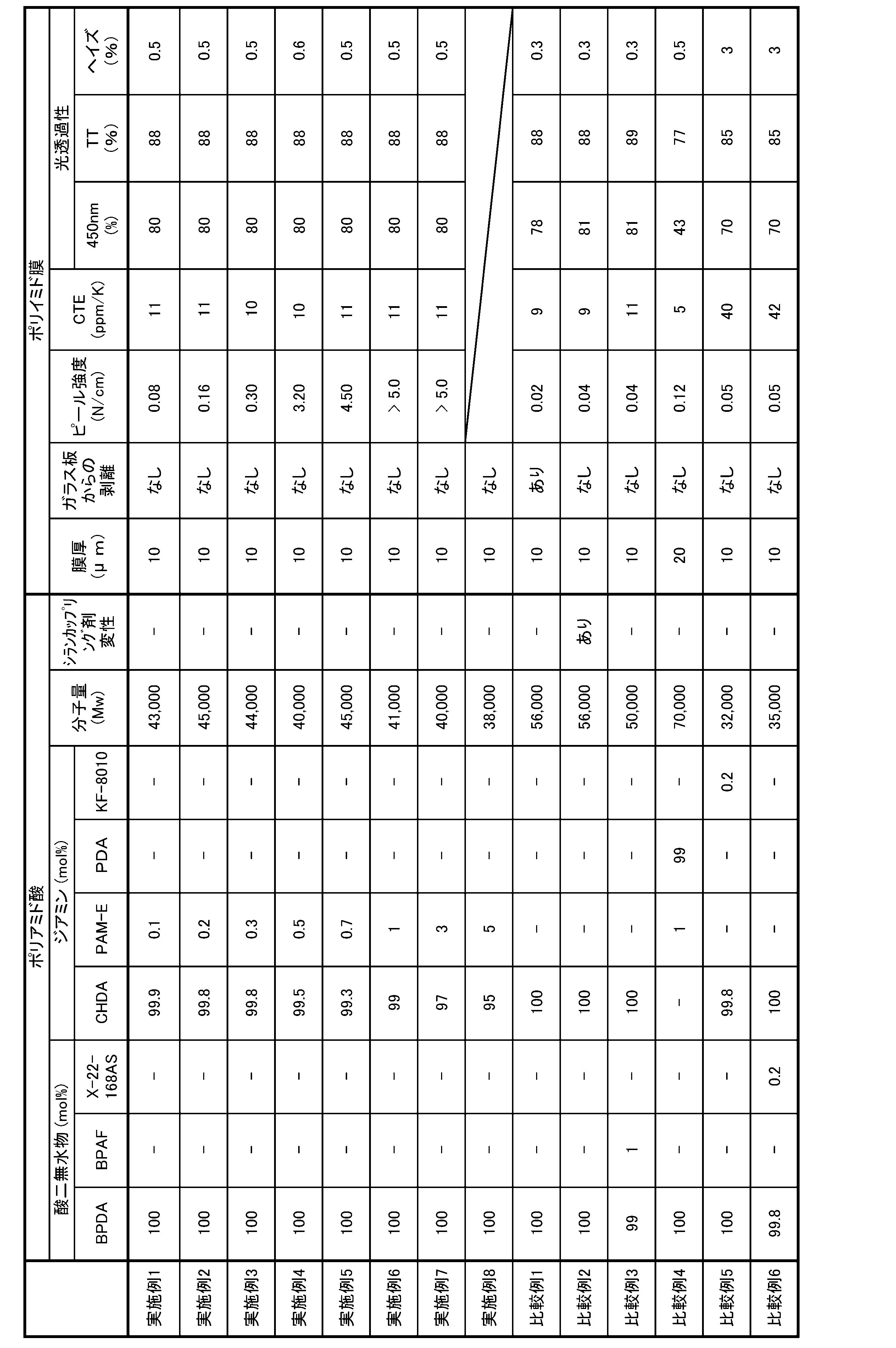Figure JPOXMLDOC01-appb-T000033