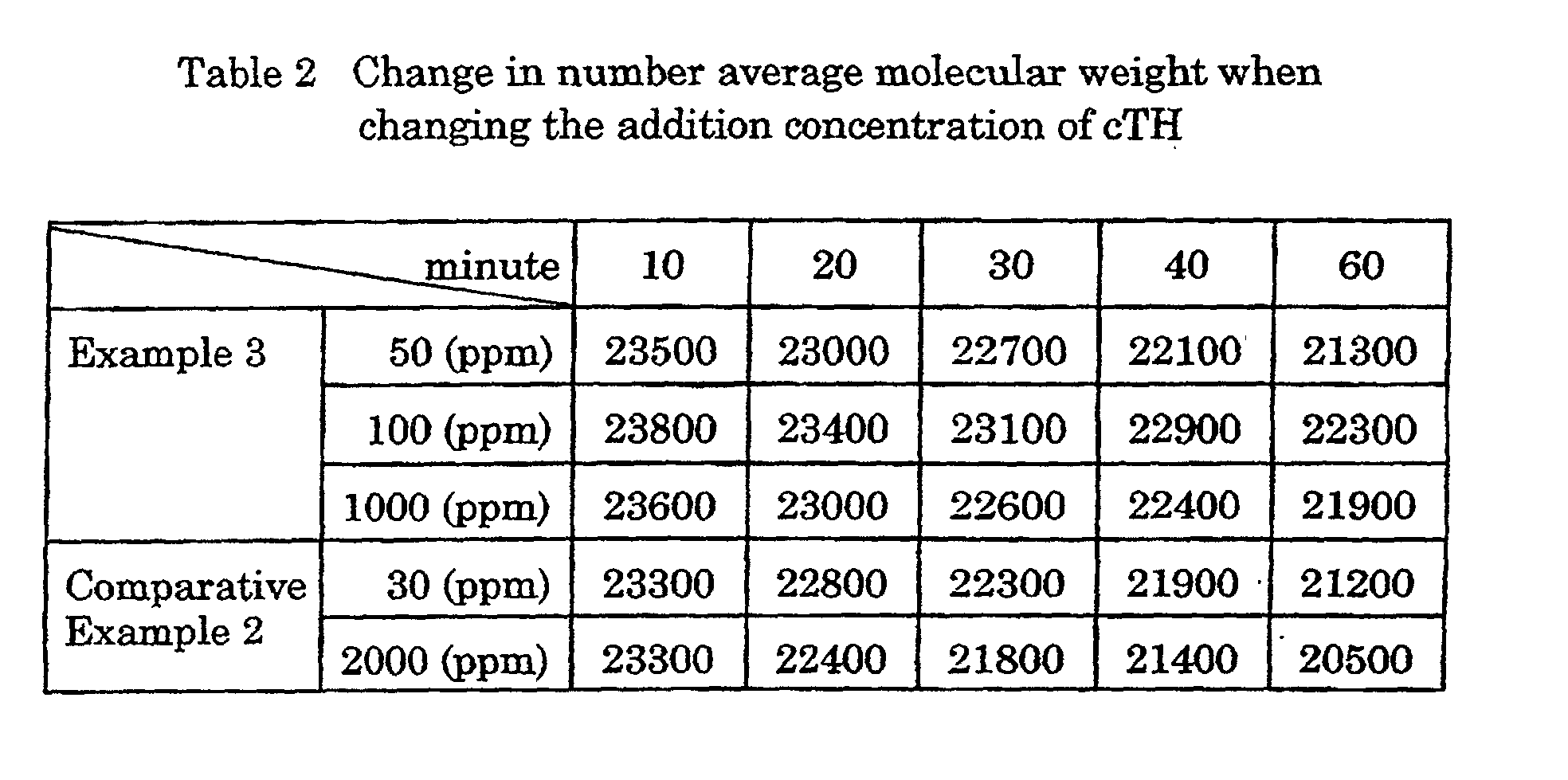 Figure 00100002