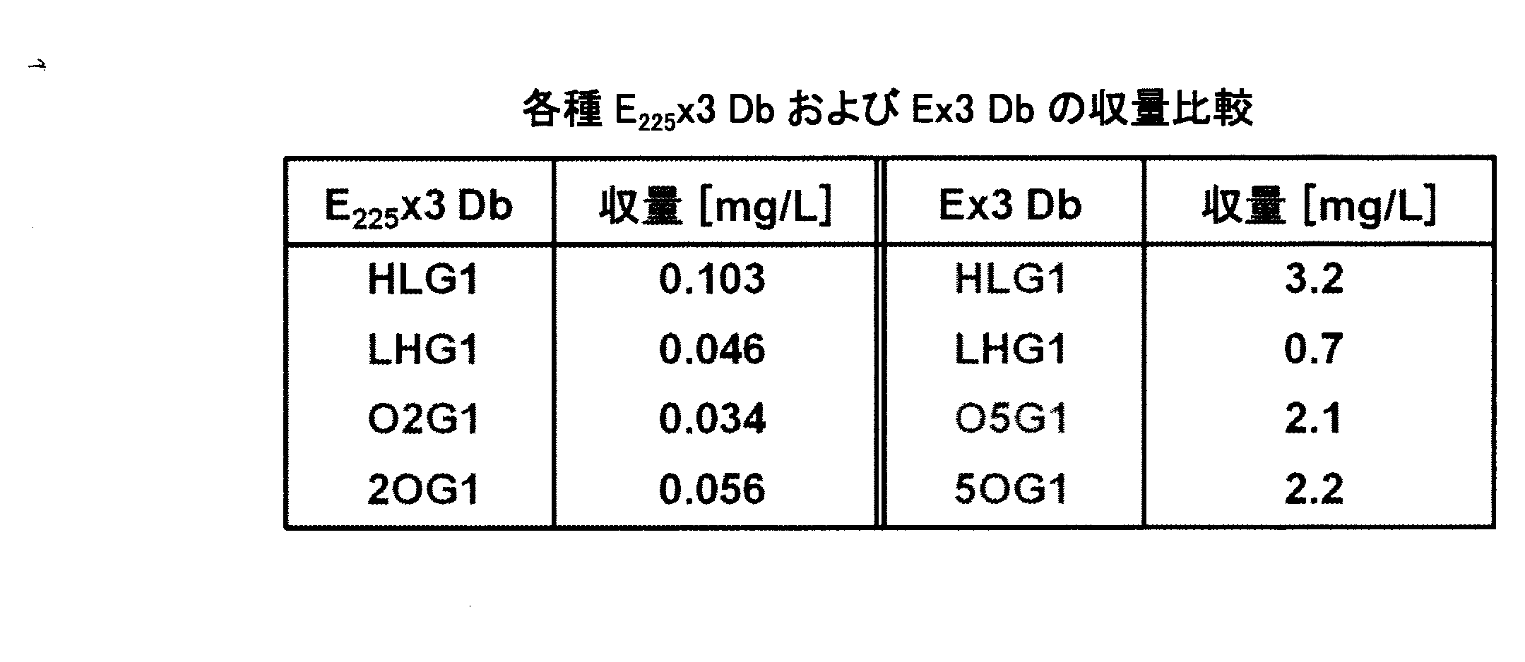 Figure JPOXMLDOC01-appb-T000007