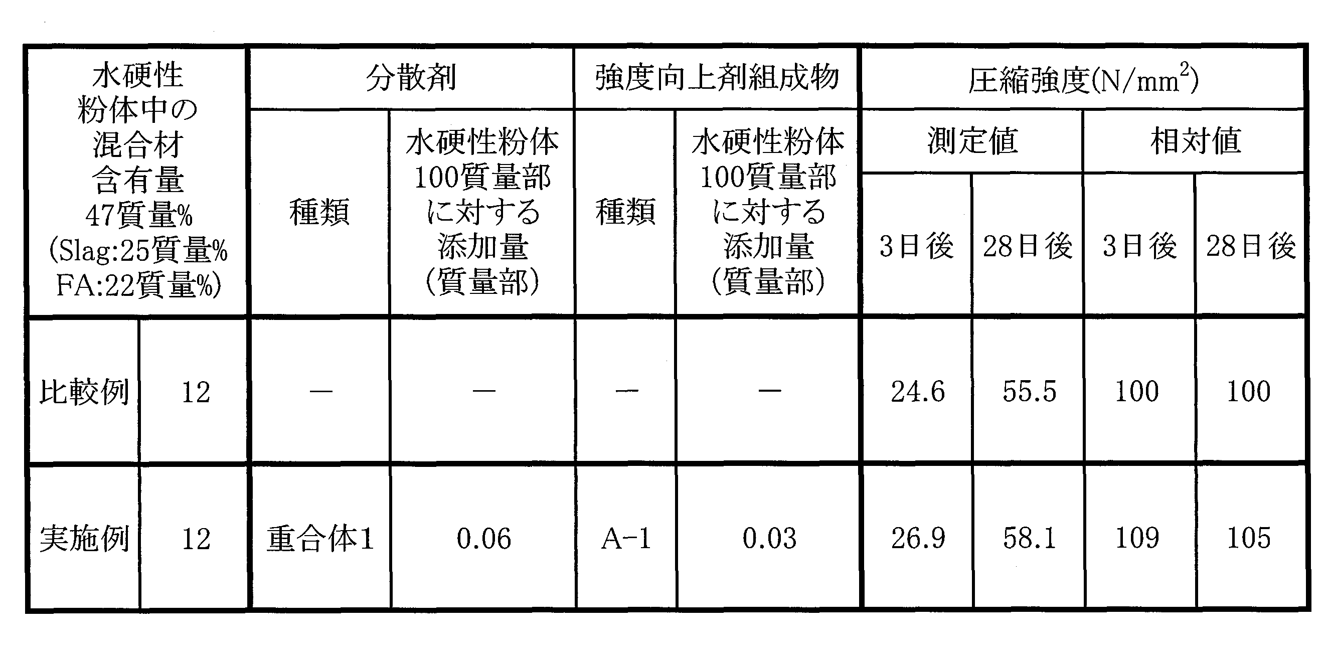 Figure JPOXMLDOC01-appb-T000010