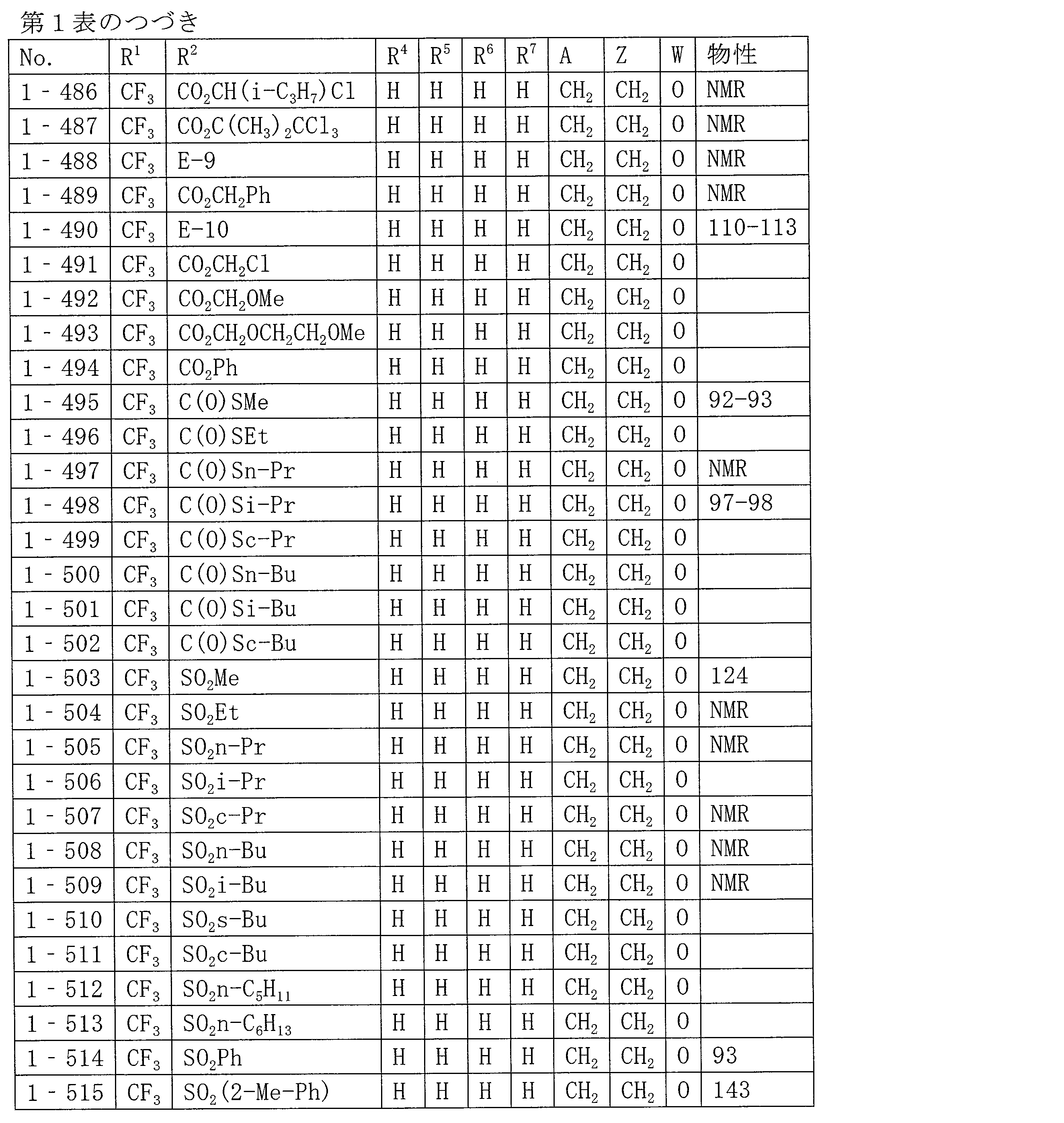 Figure JPOXMLDOC01-appb-T000035