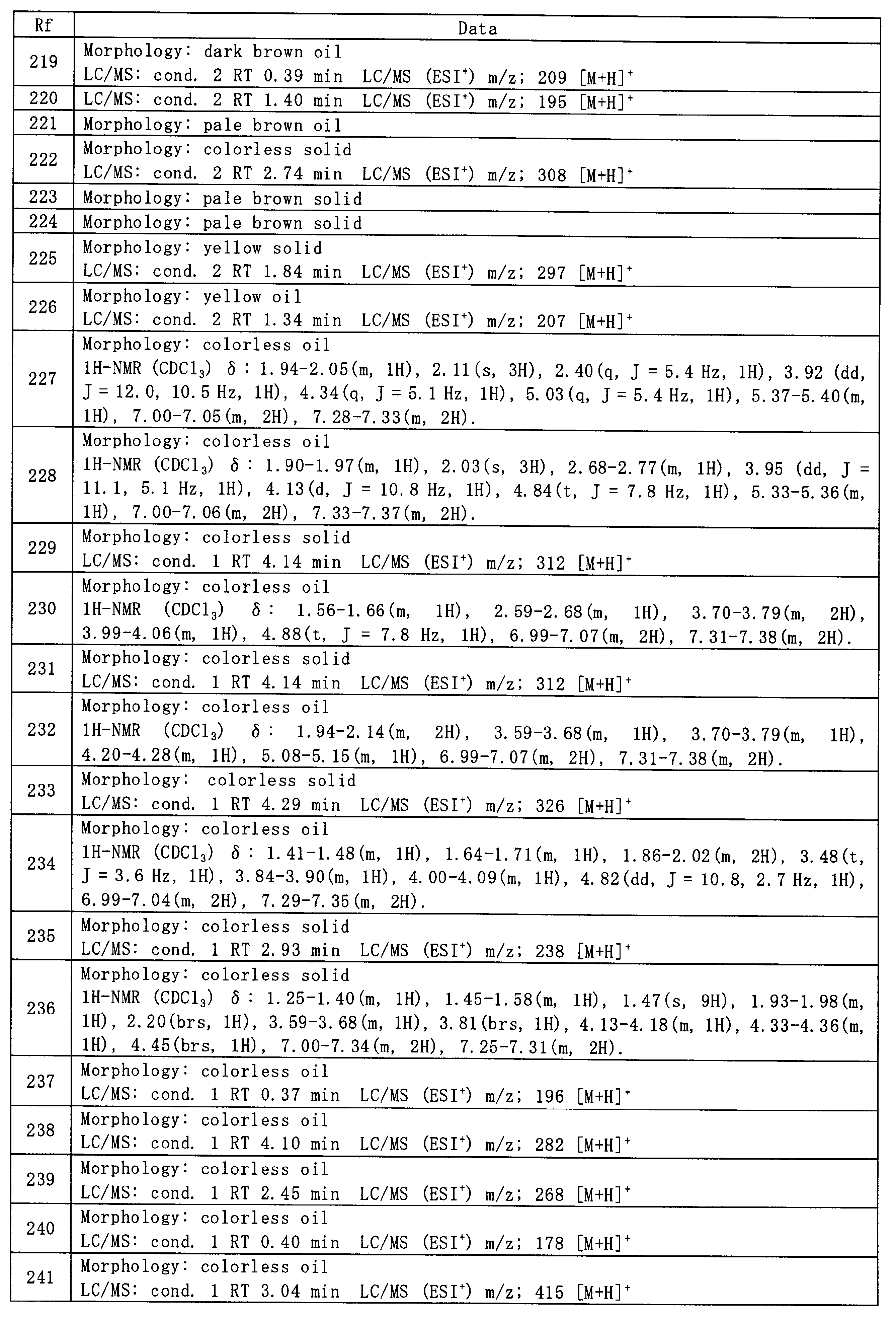 Figure JPOXMLDOC01-appb-T000092