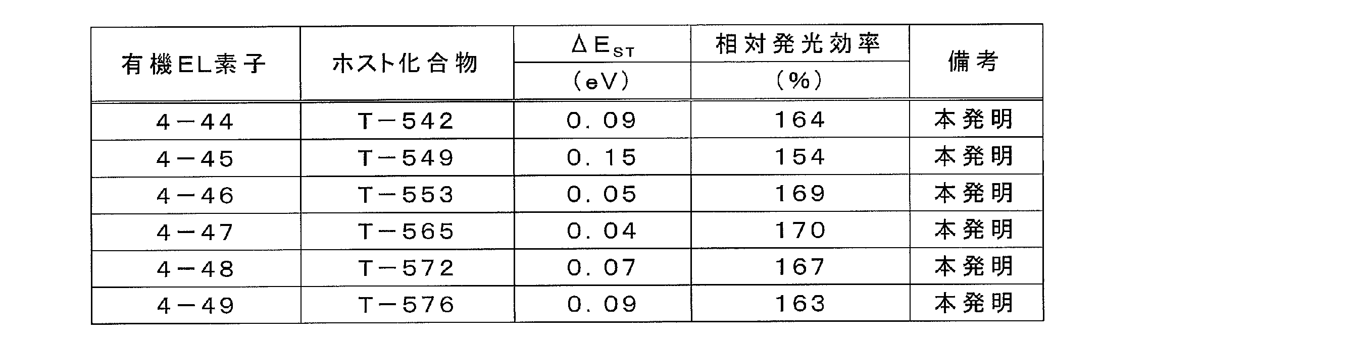 Figure JPOXMLDOC01-appb-T000157