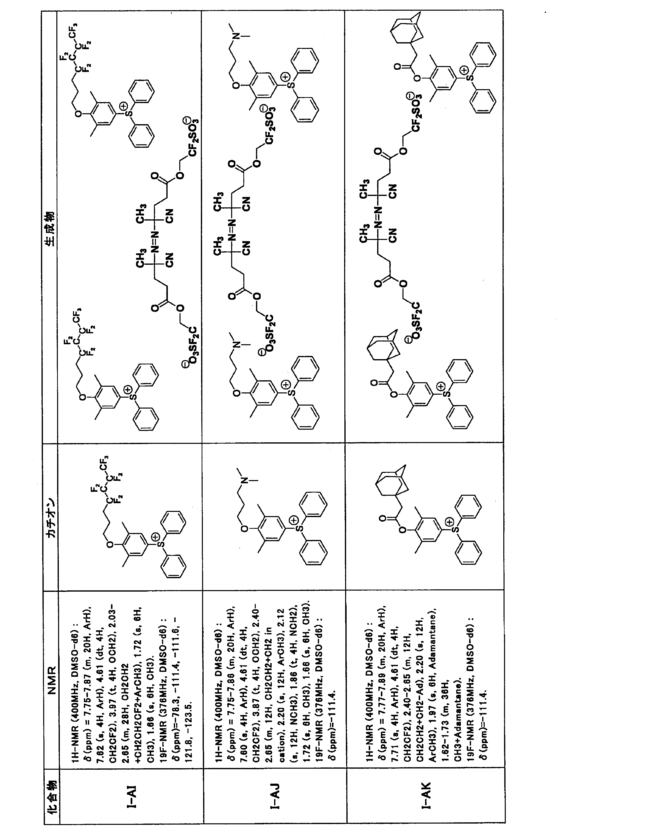 Figure JPOXMLDOC01-appb-T000120