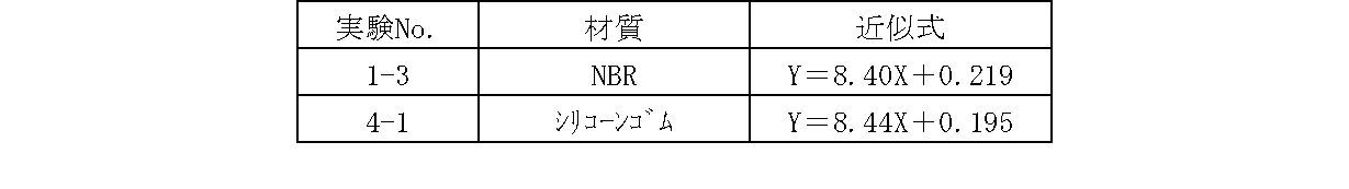 Figure JPOXMLDOC01-appb-T000004