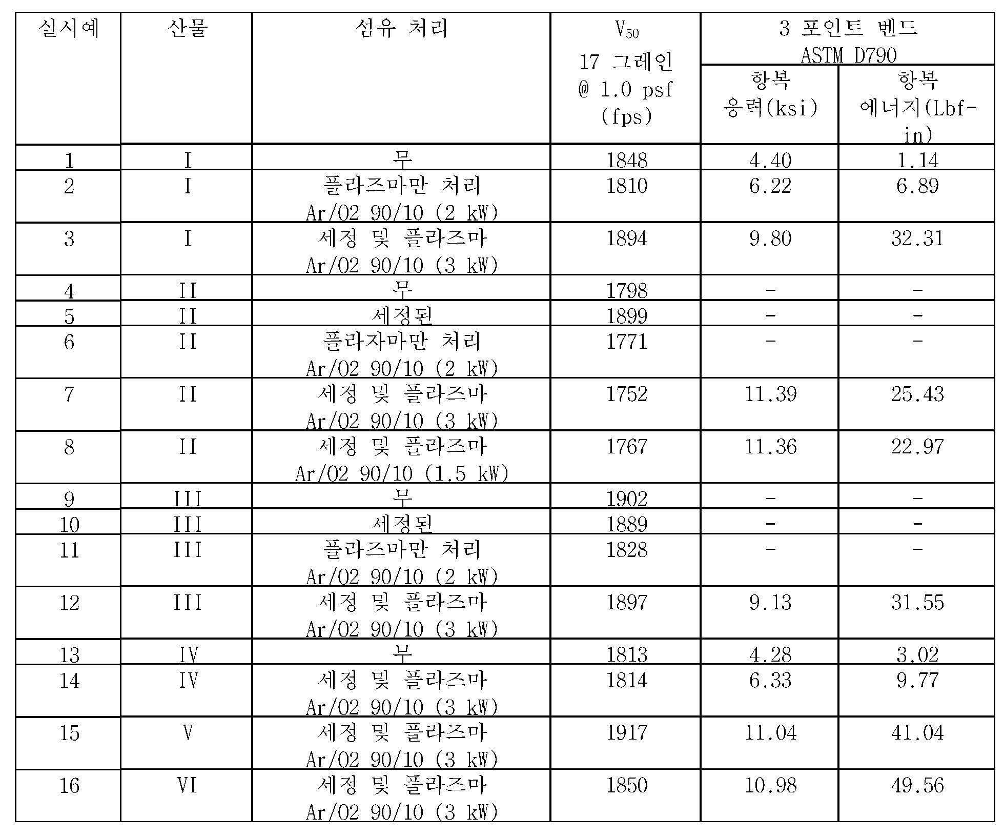 Figure pct00003