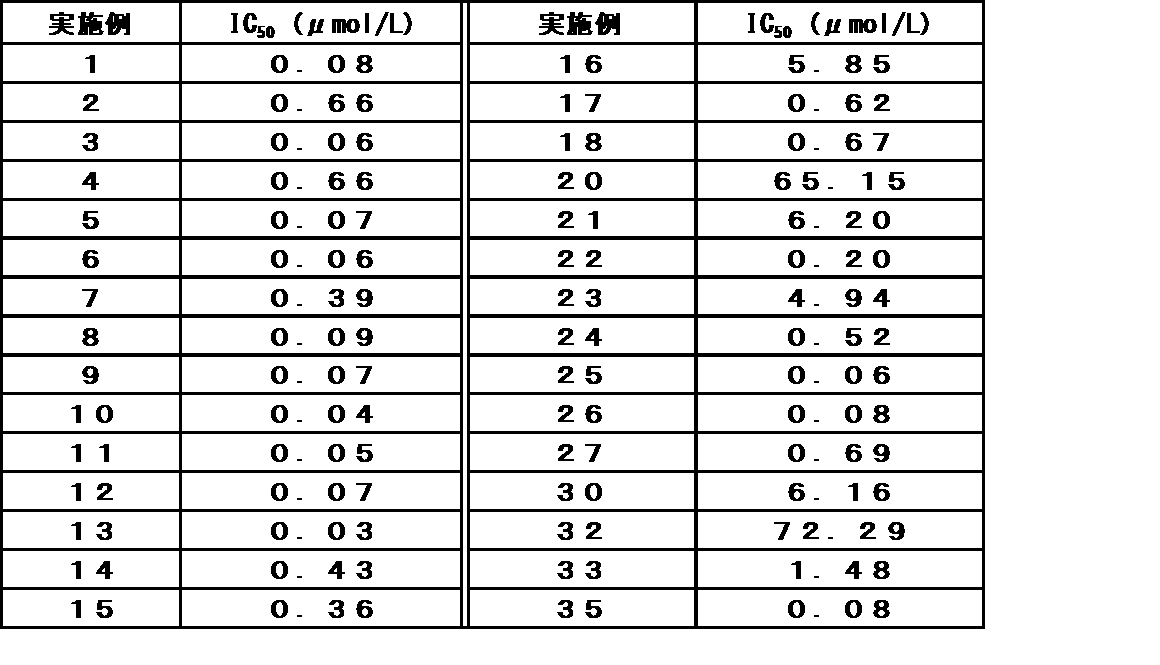 Figure JPOXMLDOC01-appb-T000103