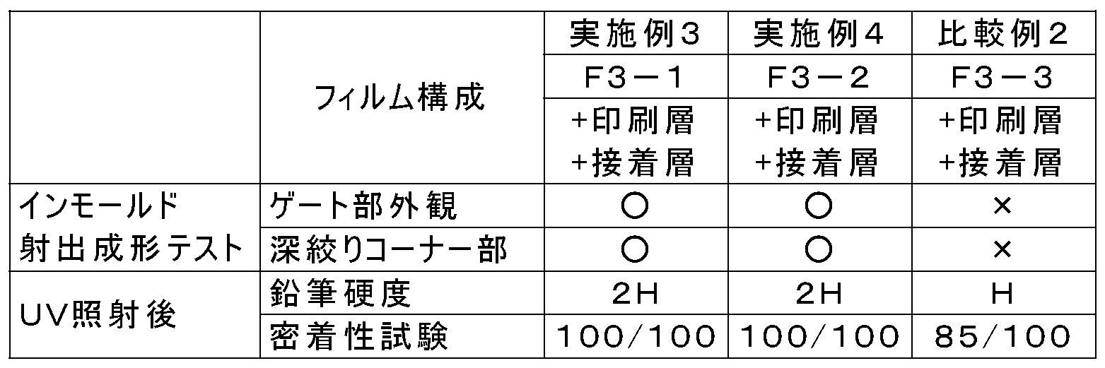 Figure JPOXMLDOC01-appb-T000004