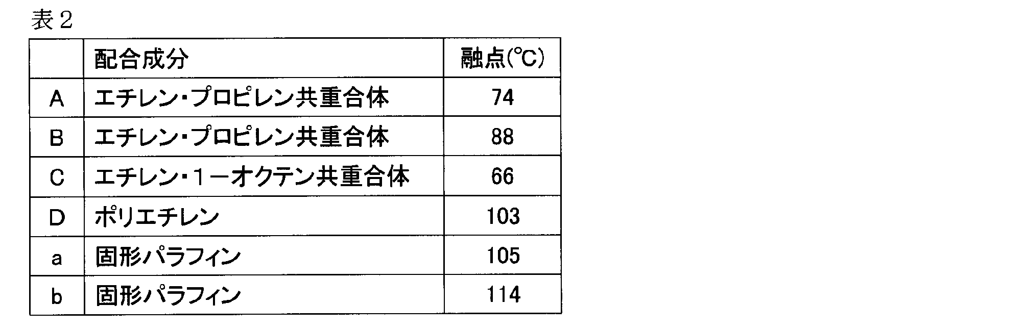 Figure JPOXMLDOC01-appb-T000002