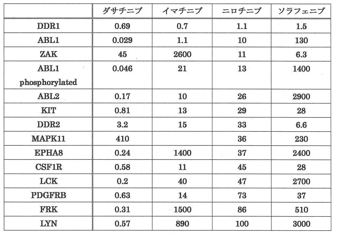 Figure JPOXMLDOC01-appb-T000002