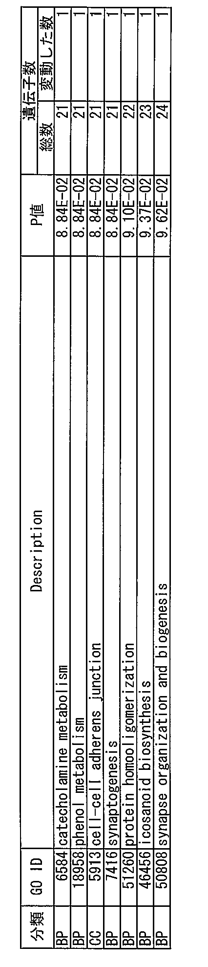 Figure JPOXMLDOC01-appb-I000198