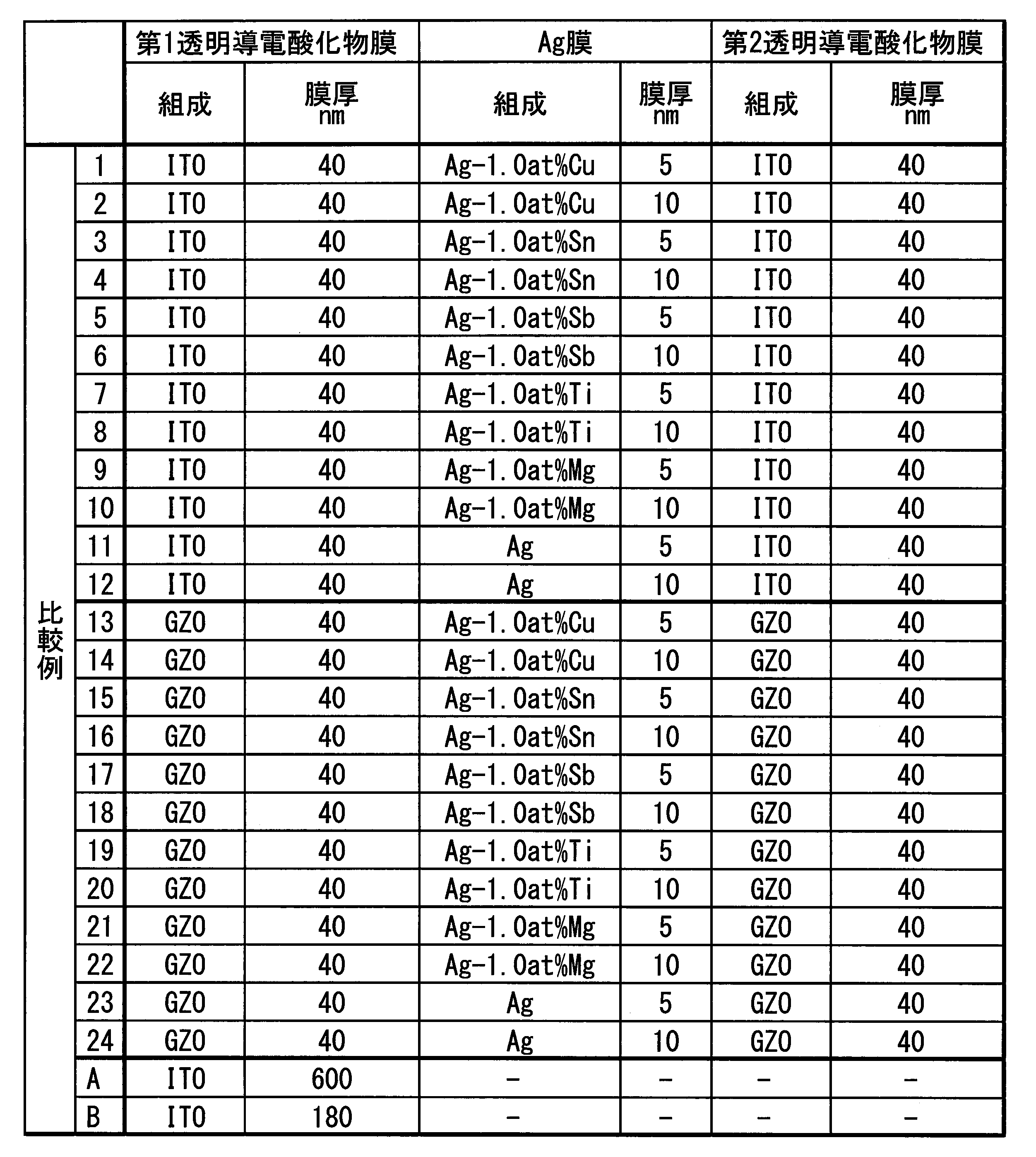 Figure JPOXMLDOC01-appb-T000004