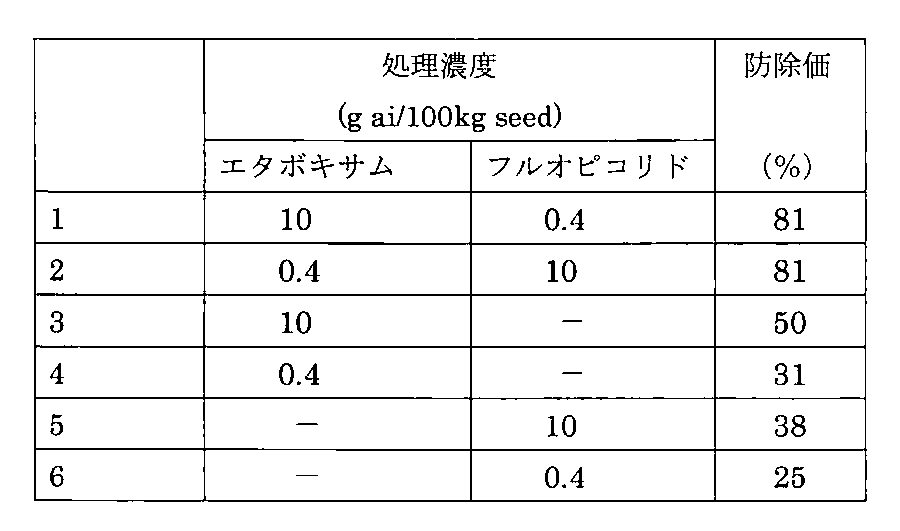 Figure JPOXMLDOC01-appb-T000002