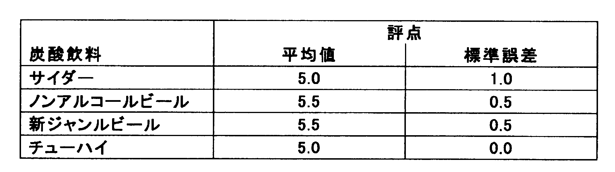Figure JPOXMLDOC01-appb-T000004