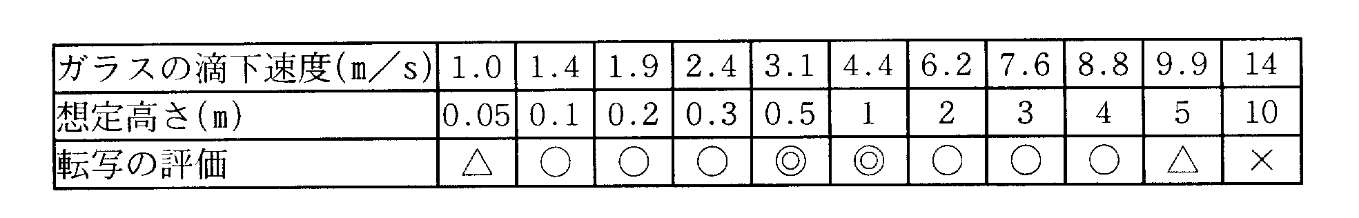 Figure JPOXMLDOC01-appb-T000003