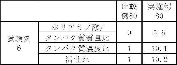 Figure JPOXMLDOC01-appb-T000014