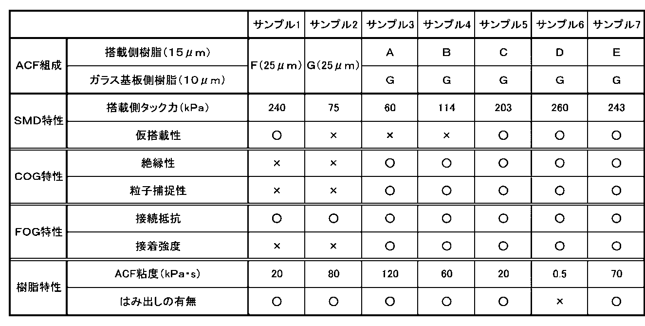 Figure JPOXMLDOC01-appb-T000002