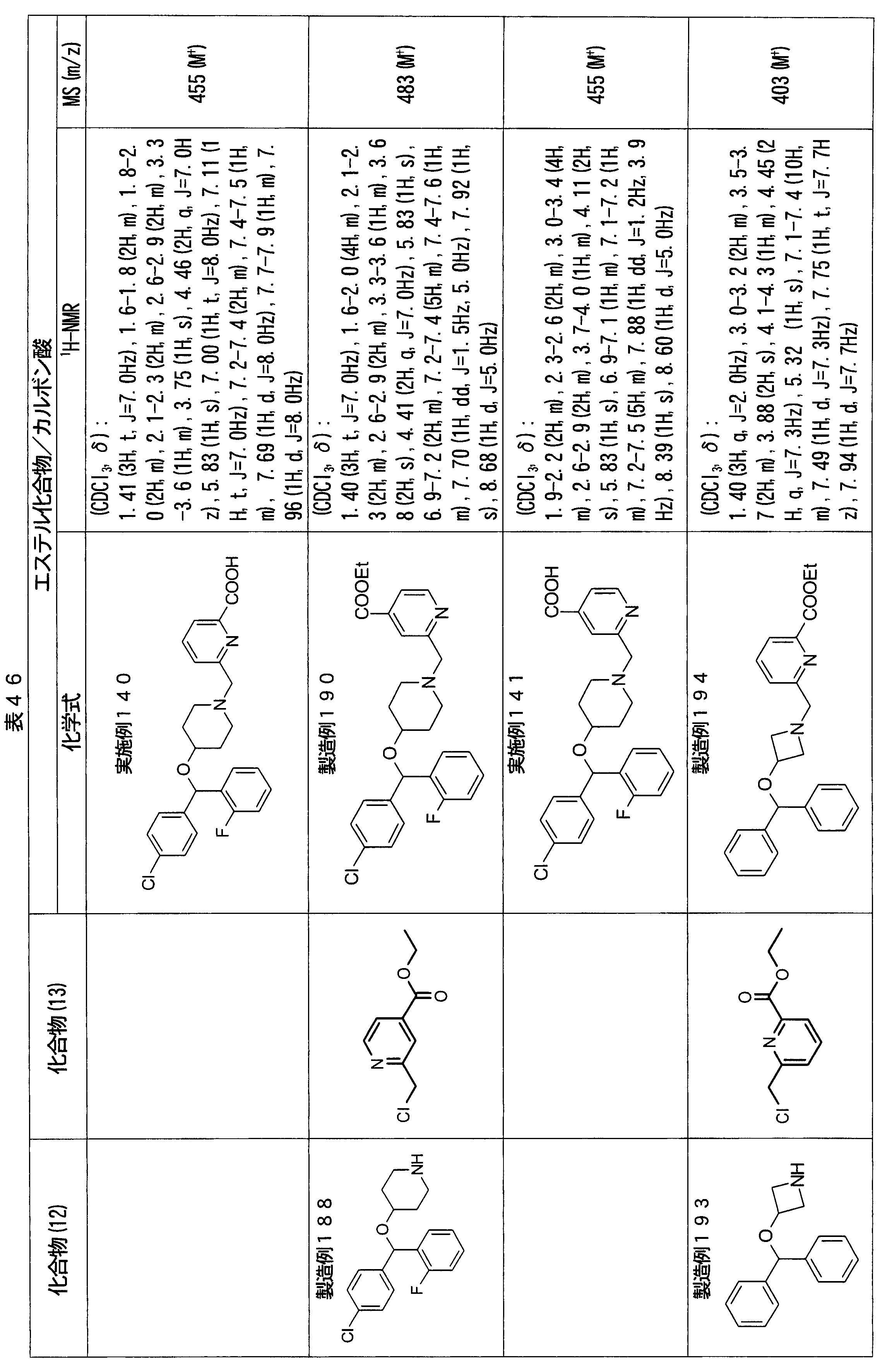 Figure JPOXMLDOC01-appb-T000072