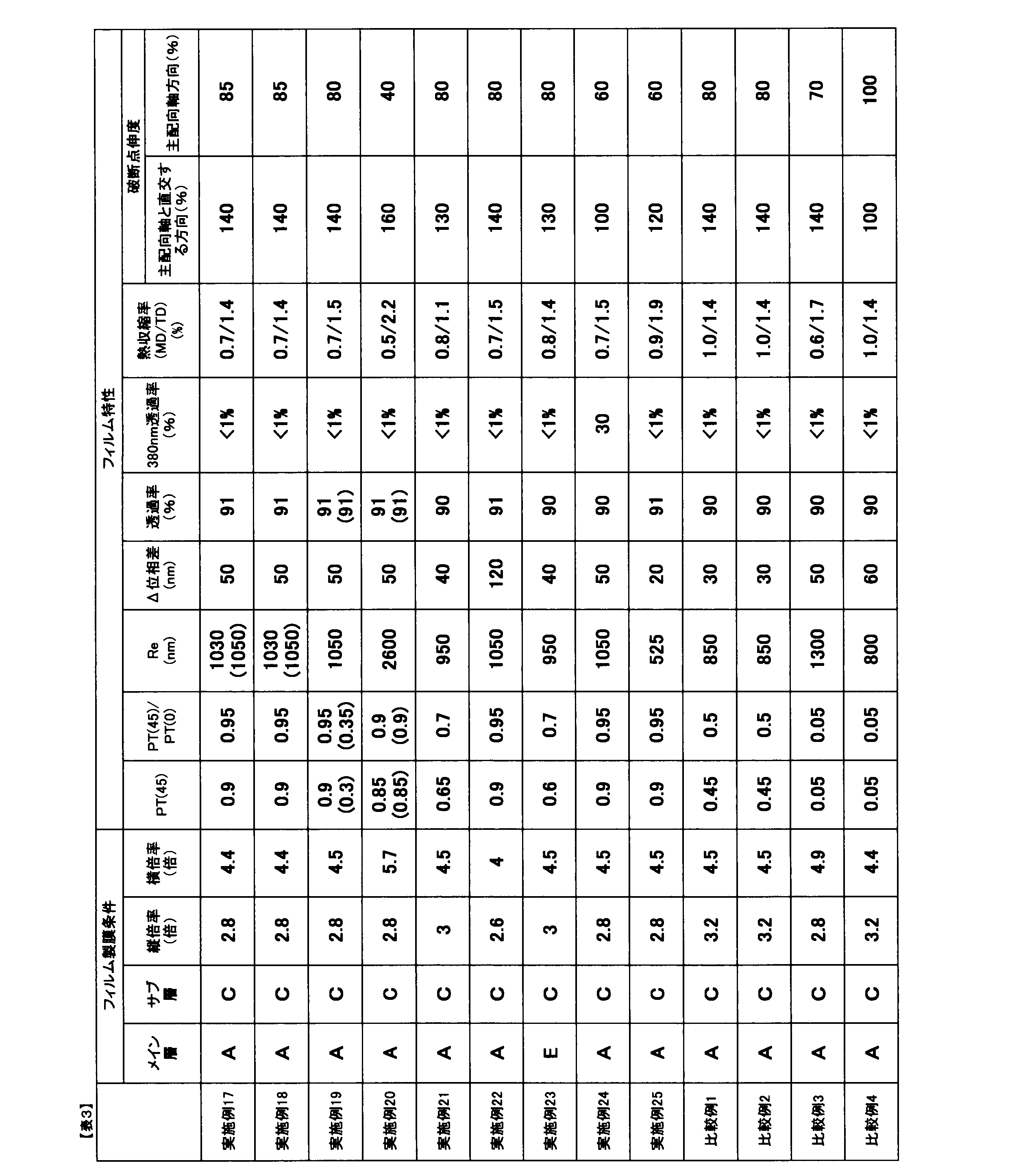 Figure 0007608830000003