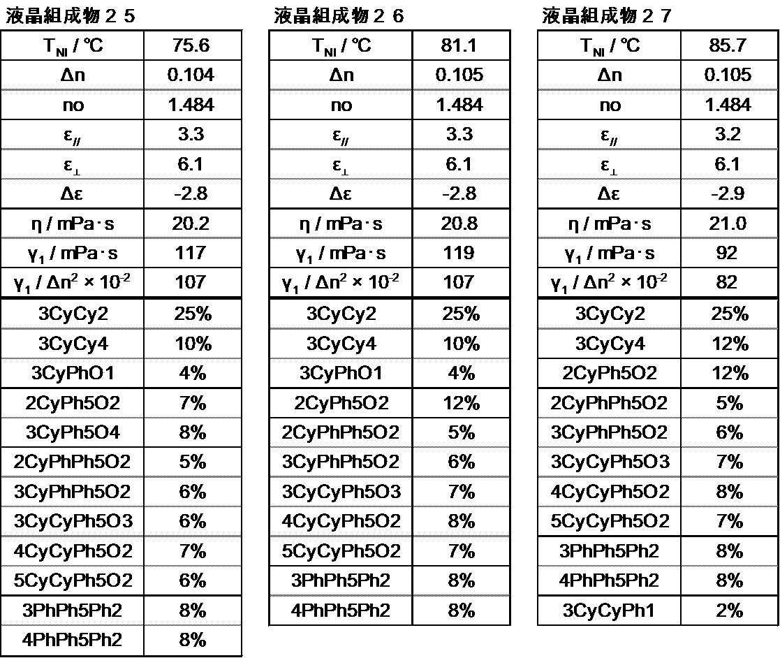 Figure JPOXMLDOC01-appb-T000075