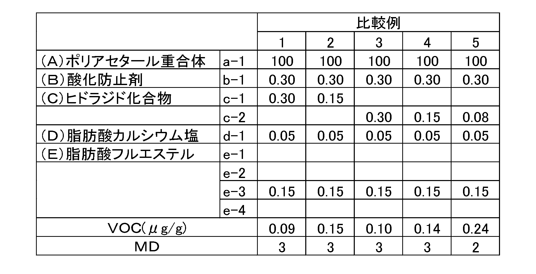 Figure JPOXMLDOC01-appb-T000002