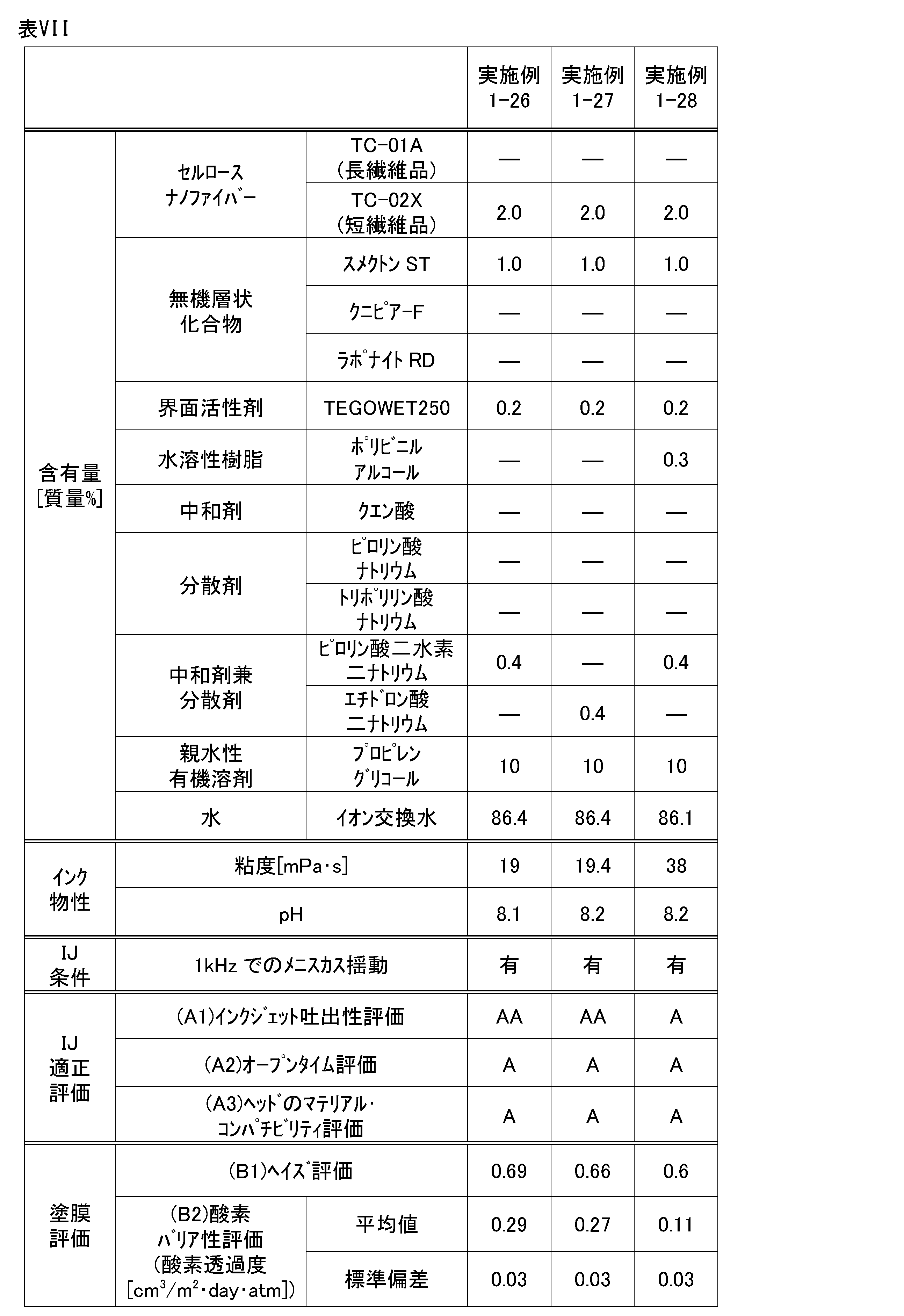 Figure JPOXMLDOC01-appb-T000007