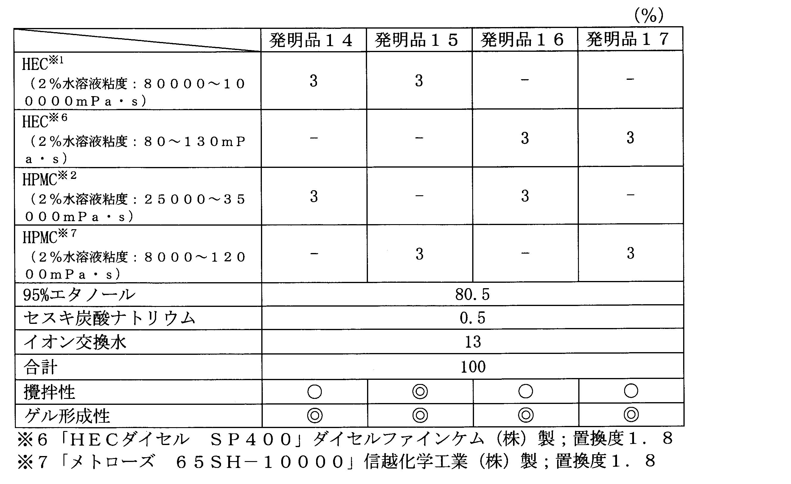 Wo2017077872a1 Alcohol Based Gel Composition And Method For Producing Same Google Patents