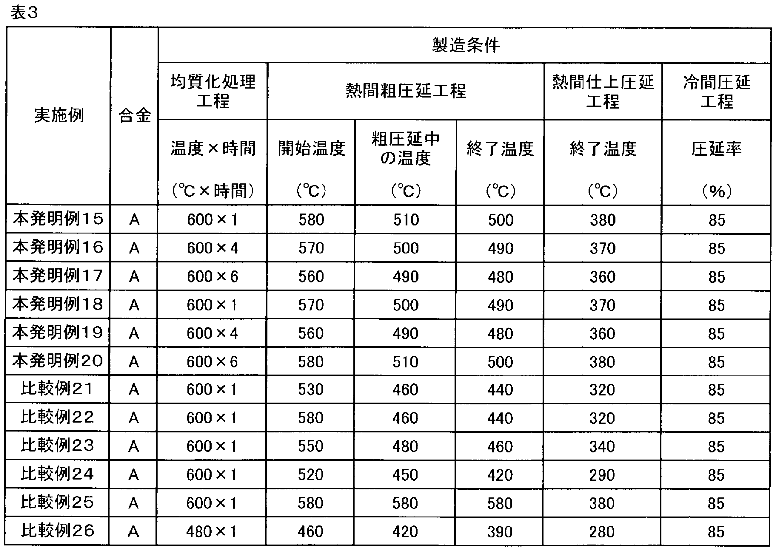Figure JPOXMLDOC01-appb-T000003