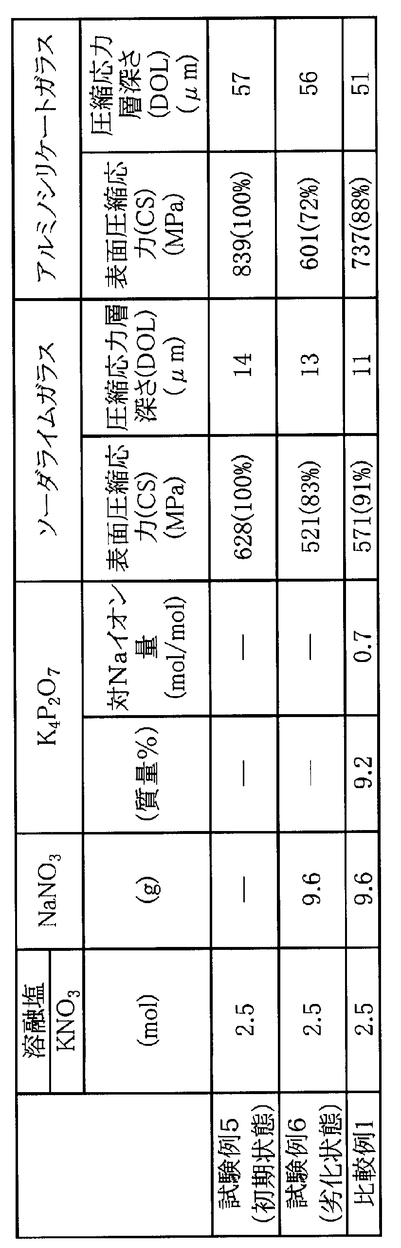 Figure JPOXMLDOC01-appb-T000003